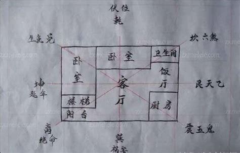 伏位风水|风水学入门：阳宅风水学——住宅布局